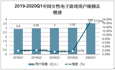 2023年电子游戏产业政策分析：国家政策促进网络游戏领域有序发展