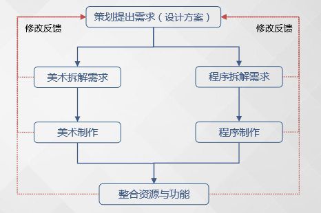 入门扫盲贴：＜游戏分析与实测＞该怎么做？