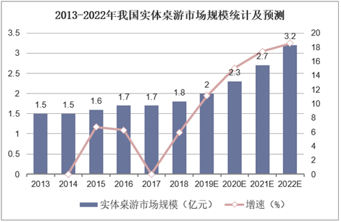 2020-2025年中国桌上游戏（桌游）市场供需格局及未来发展趋势报告